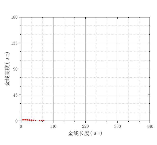 漏線(xiàn)轮廓图.jpg