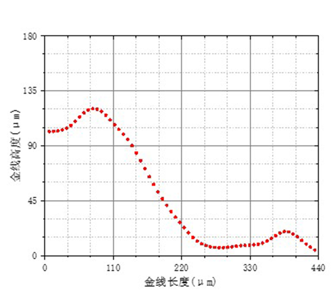 堕線(xiàn)轮廓图.jpg